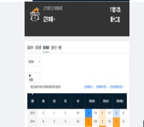 史无前例,状元热门爆,力助杜克队,安博体育平台,安博体育官方网站,安博体育登录入口,安博体育app下载