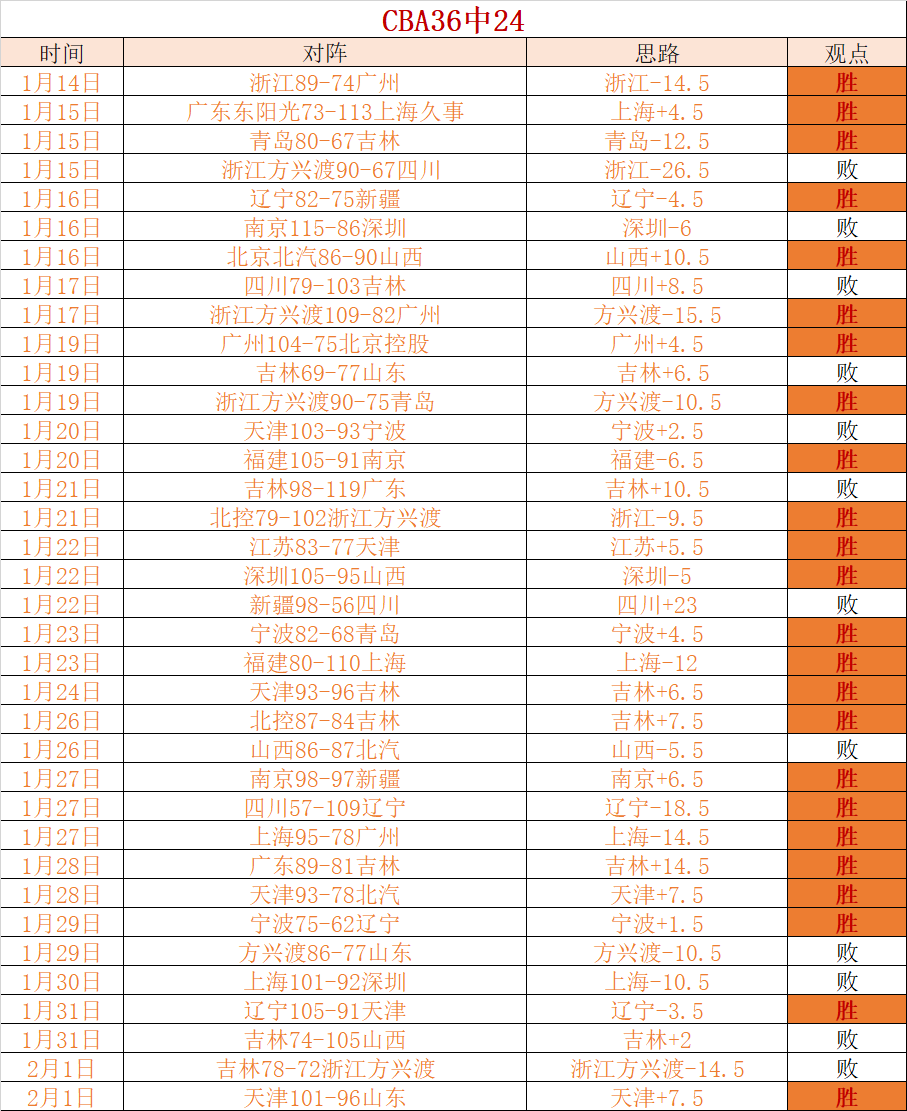 魔兽世界周,边作品,开天工作室,安博体育平台,安博体育官方网站,安博体育登录入口,安博体育app下载