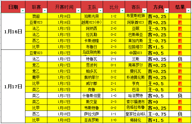 维拉追求姆,巴耶,大乐透期号,安博体育平台,安博体育官方网站,安博体育登录入口,安博体育app下载
