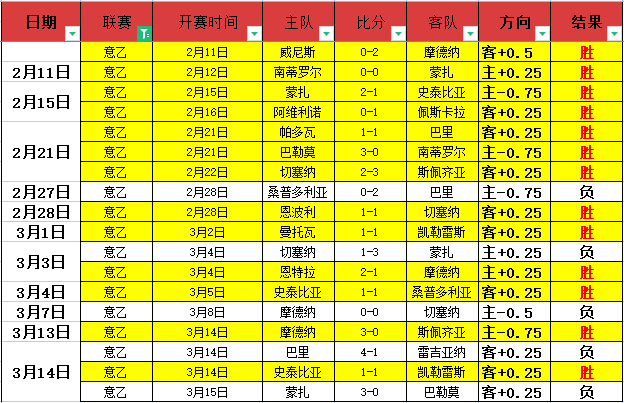 内部消息,四月有望公,布战神,安博体育平台,安博体育官方网站,安博体育登录入口,安博体育app下载