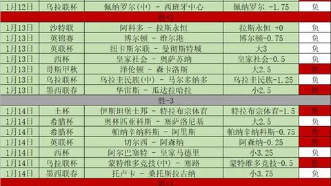 皇马欧冠夺冠在望，梅西传奇地位无可争议
