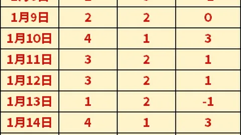 王楚钦正手制胜，国乒6-3领先德国，第三局激战悬念迭起！