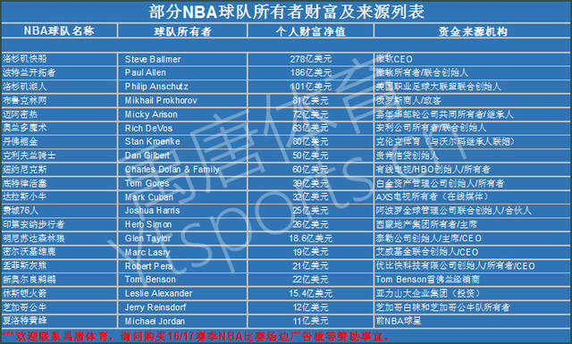 他不仅将在